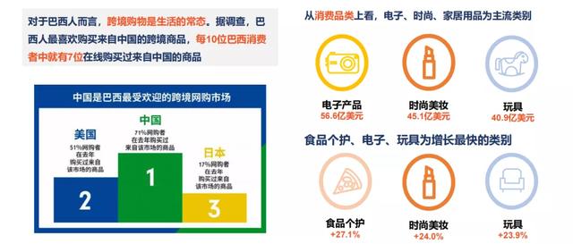 巴西的地理位置，巴西地理位置（JJ茶室：巴西市场概况）