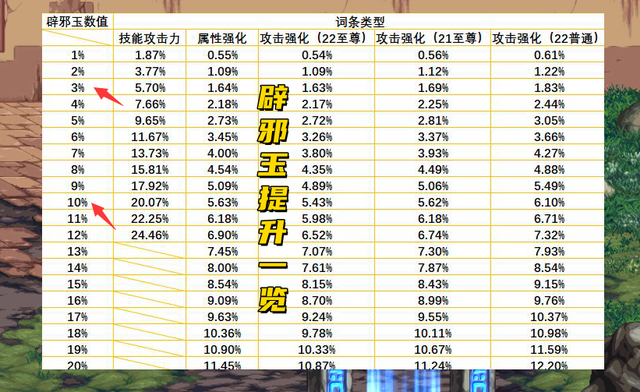 dnf地下城与勇士100级频道，DNF：100级最被低估打造