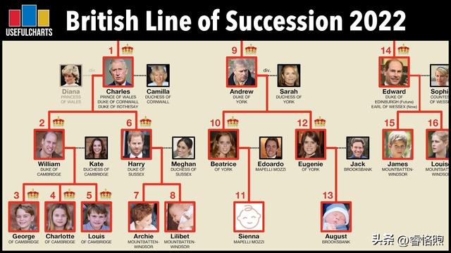 英国国歌！，英国国歌会变吗（君主立宪制会终结吗）