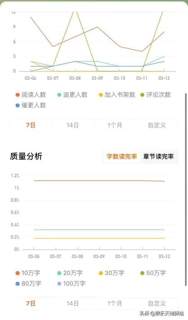 新手作家签约起点月收入多少，番茄小说作者攻略