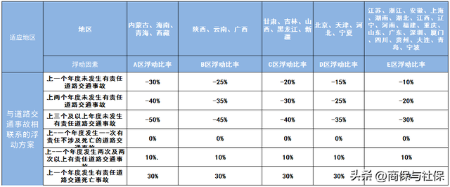 车险改革后车损险包括哪些险种，车险改革后车损险包括哪些险种赔付（车险都有哪些险种都怎么收费）