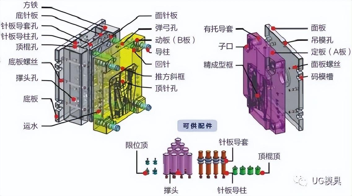 龙记模架网上报价(龙记模架4050价格多少)插图