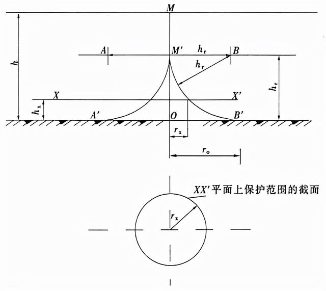 临时用电规范最新标准，施工现场临时用电安全技术规范（施工现场临时用电安全技术规范2020）