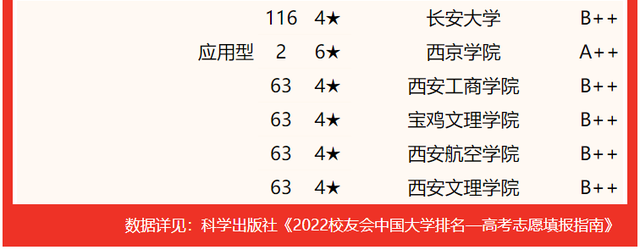 西京学院专业排名 附特色重点专业，西京学院专业排名（校友会2022陕西省大学一流专业排名）