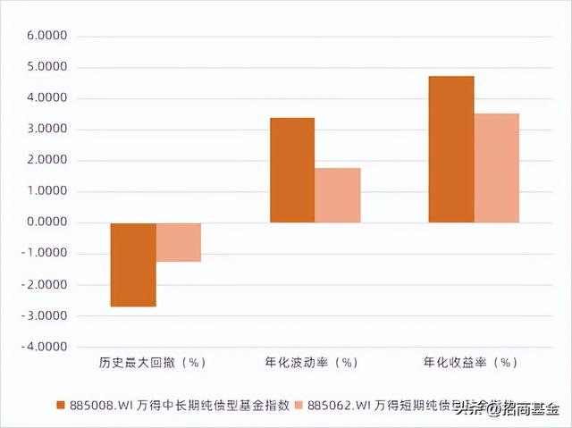 為什么建議客戶配置基金產(chǎn)品風(fēng)險，為什么建議客戶配置基金產(chǎn)品風(fēng)險大？