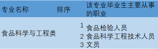 化工考研方向，化工专业考研考哪些科目（化工的相关专业有哪些）