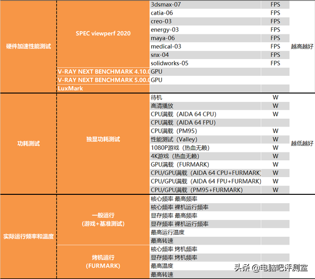 摩托罗拉xt535，xt5流媒体sd卡安装教程（入门级小钢炮，AMD）