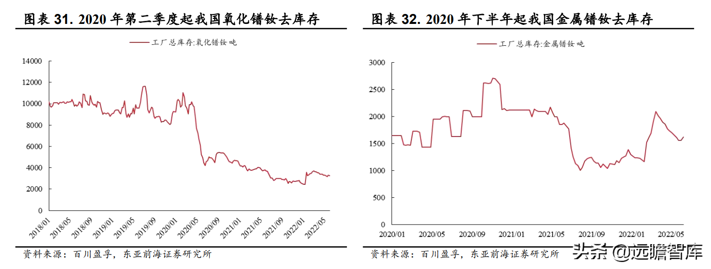 包钢稀土公司（全球最大轻稀土集团）