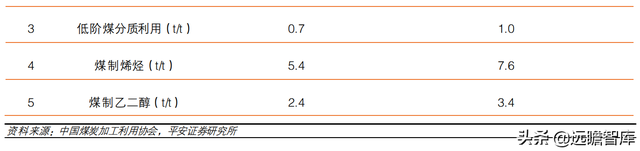 煤炭石油，煤和石油的关系（煤炭开采行业深度报告）