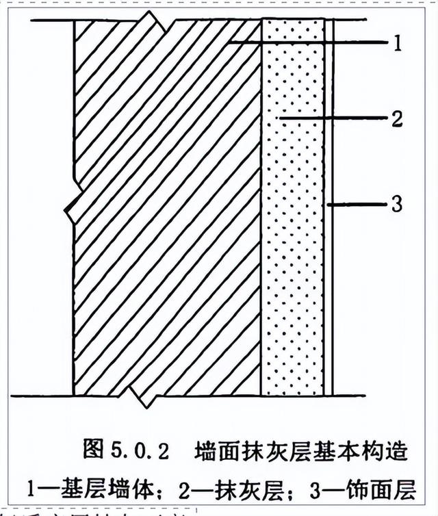 玻璃上为什么贴米字，玻璃贴米字有什么用（建筑抹灰石膏系列知识要点）