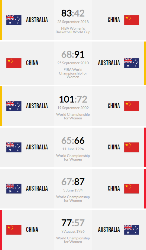 女篮世界杯决赛，世界女篮世锦赛2022决赛（世界杯决赛，中国女篮来了）