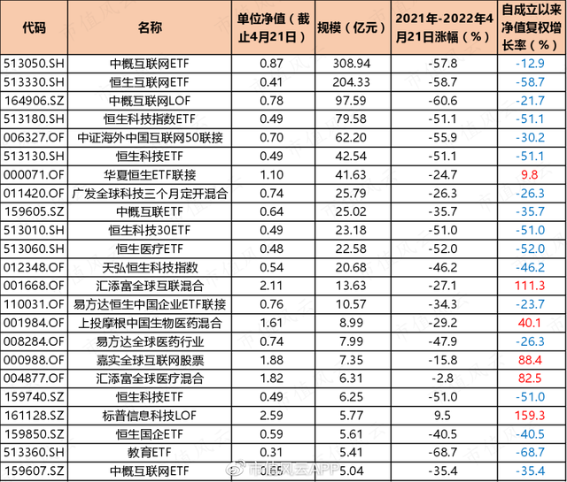 华夏全球基金赎回什么时候到账，华夏全球基金赎回什么时候到账户？