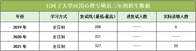 考研中医b区院校，考研对应的B区80所院校名单（最全心理学院校介绍）