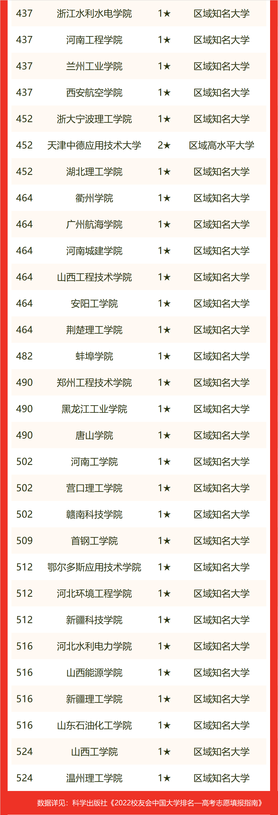 中国理工大学排名(中国理工大学100强排名)