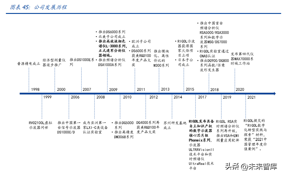 安捷伦官网（电子测量仪器行业研究）