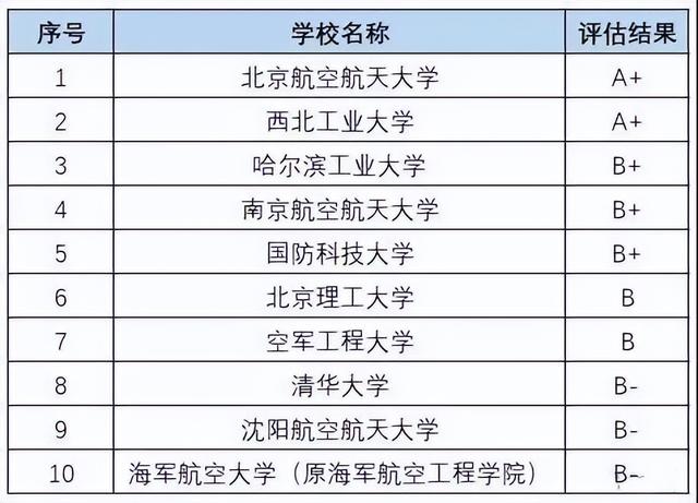 移动通信技术专业就业方向，移动通信技术专业就业方向与就业前景怎么样（快来看看你想学的专业能赚钱吗）