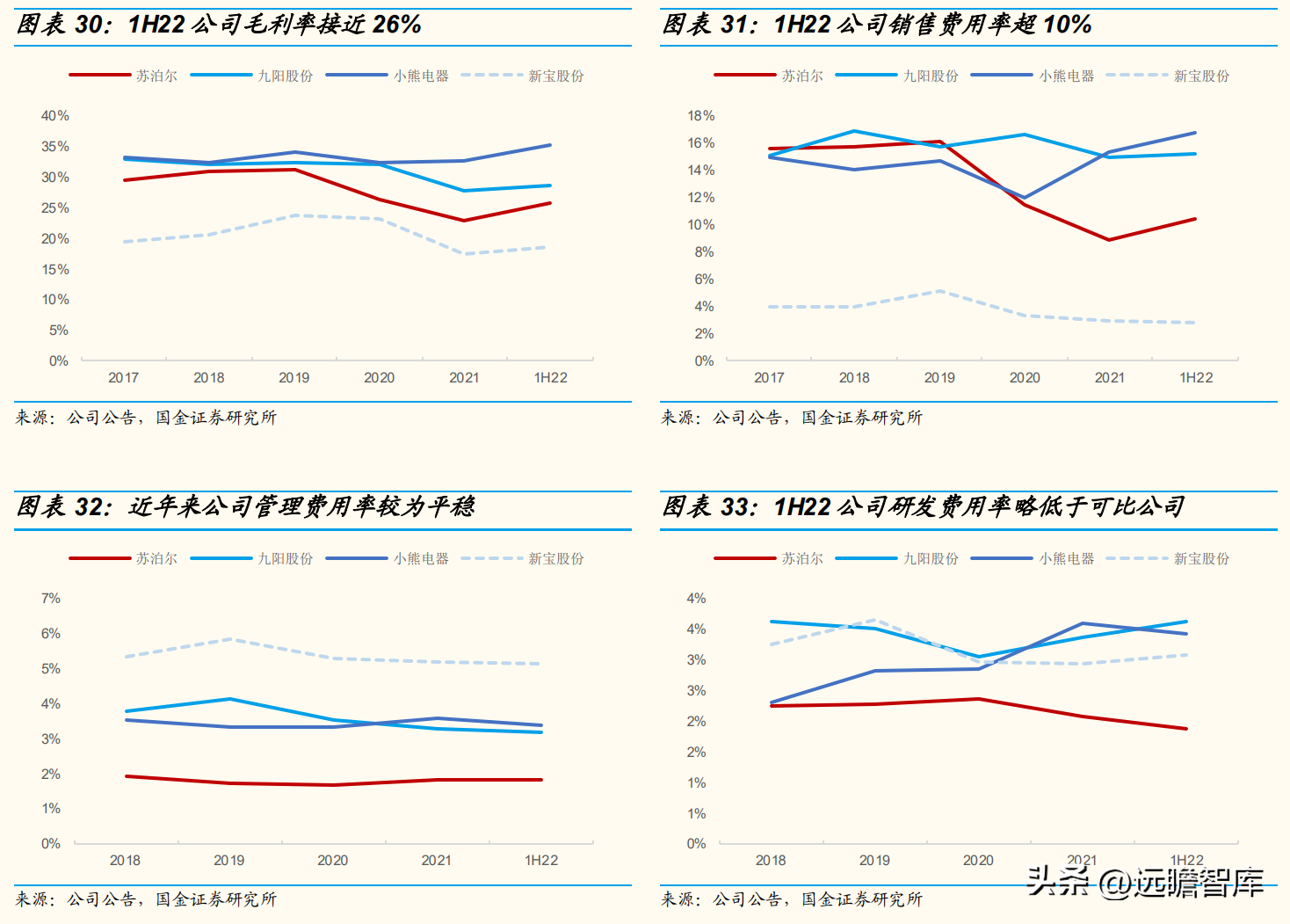 苏泊尔股份有限公司（国内炊具）