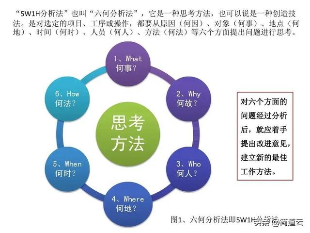 职业规划怎么回答，面试时被问职业规划该怎么回答（超强干货！一文看懂如何做好）