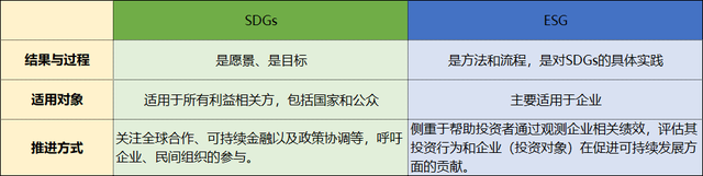 sdgs可持续发展目标解读，①联合国可持续发展目标