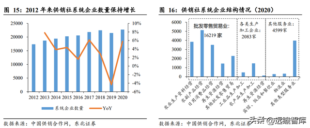 什么是供销社概念，读懂供销社的前世今生