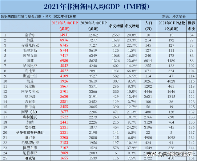 塞舌尔是哪个国家，塞舌尔在哪里（非洲唯一高收入“塞舌尔”是个怎样的国家）