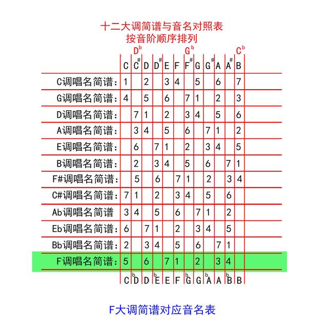 三升三降音阶指法图片