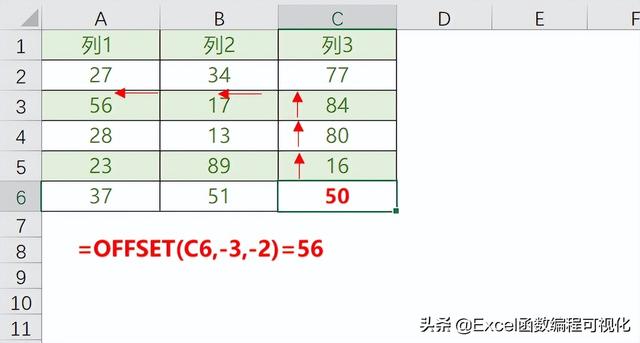 offset什么意思，offset是什么意思（多列转一列、多行转一行、一列转多列、一行转多行）