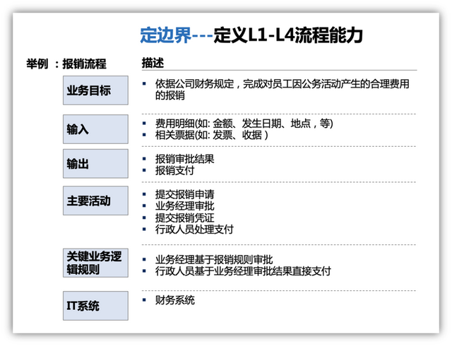 如何做好业务流程优化，如何做好业务流程优化方案（美的怎么做流程优化）