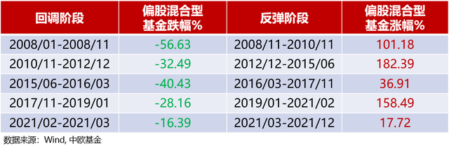 基金跌了加倉(cāng)是拉低成本嗎，基金跌了加倉(cāng)是拉低成本嗎為什么？