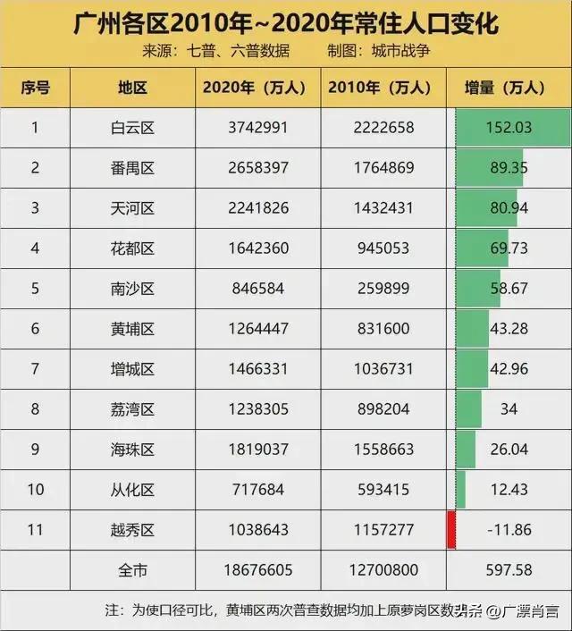 广州地铁3号线，广州地铁3号线最新情况（广州番禺区的地铁现状与规划）