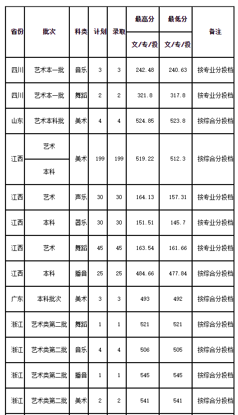 河北省高考录取结果查询，2021年河北科技大学理工学院高考录取结果公布时间及录取通知书查询入口（24所院校开放2022高考录取结果查询）