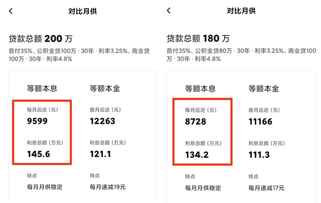 公积金如何使用，公积金具体使用方法（公积金这样使用）