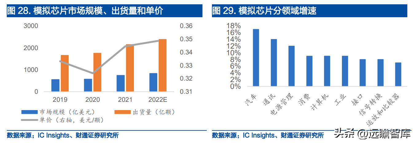 士兰微（深耕20余载的IDM龙头）