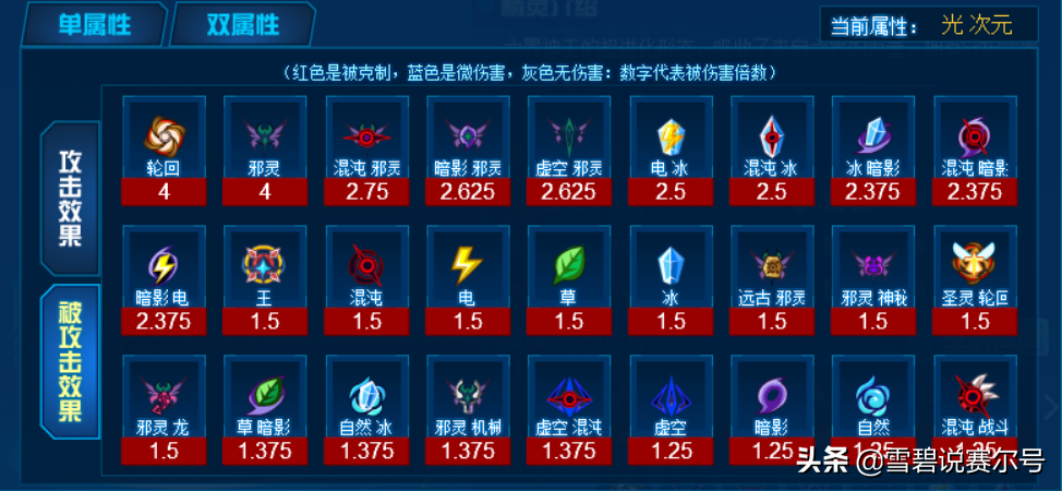 赛尔号六界帝神(赛尔号六界神王值得买吗)