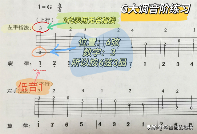 吉他七个大调音阶对应指法，G大调e小调音阶图及练习方法