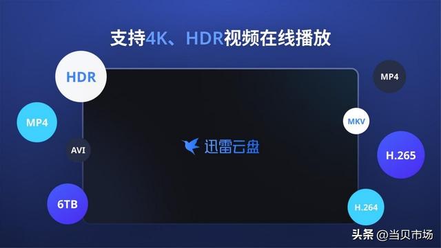 迅雷播放器安装,迅雷看看安卓下载(迅雷云盘怎么安装到电视上) 迅雷播放器安装,迅雷看看安卓下载(迅雷云盘怎么安装到电视上)
