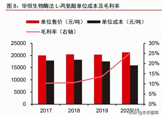 呋喃树脂化学成分，糠醛是什么（合成生物行业深度报告）