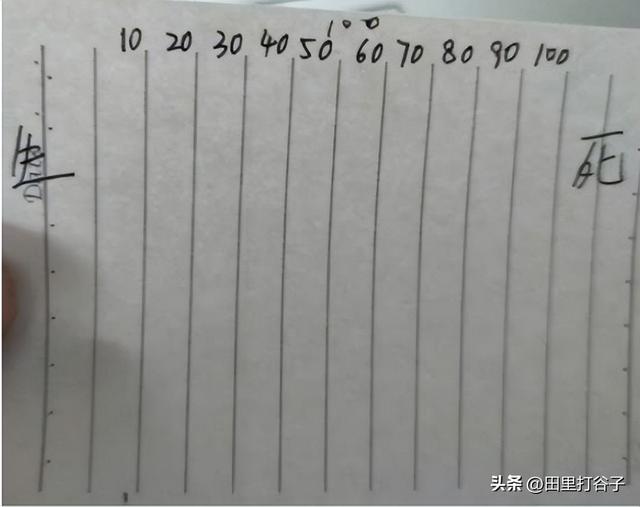 画在纸上的自制小游戏，怎么在纸上画游戏（小游戏：纸上人生）