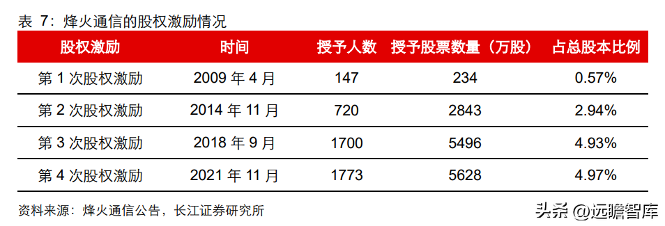 峰火（国内光通信设备）