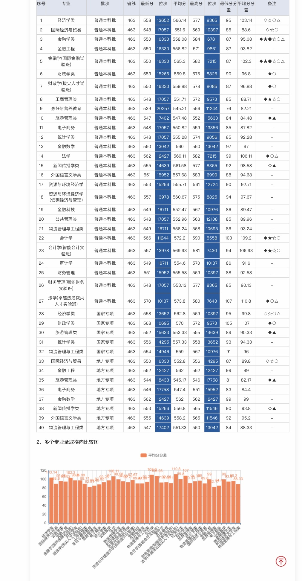 湖北会计事务所（#湖北经济学院）