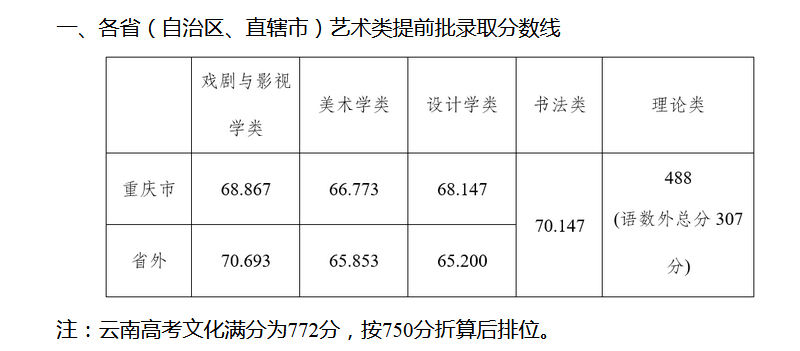 川美是几本(川美是几本大学)