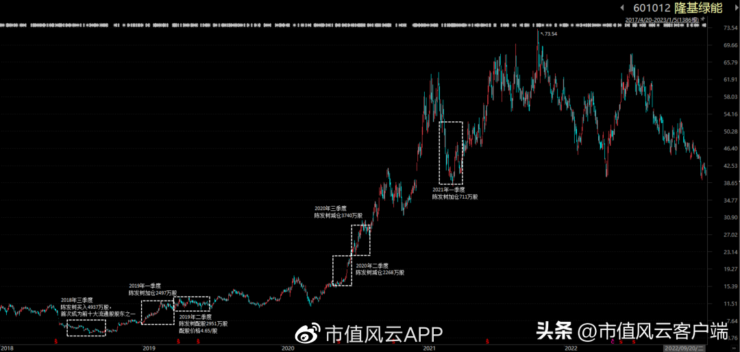 炒股软件销售（中国股神）