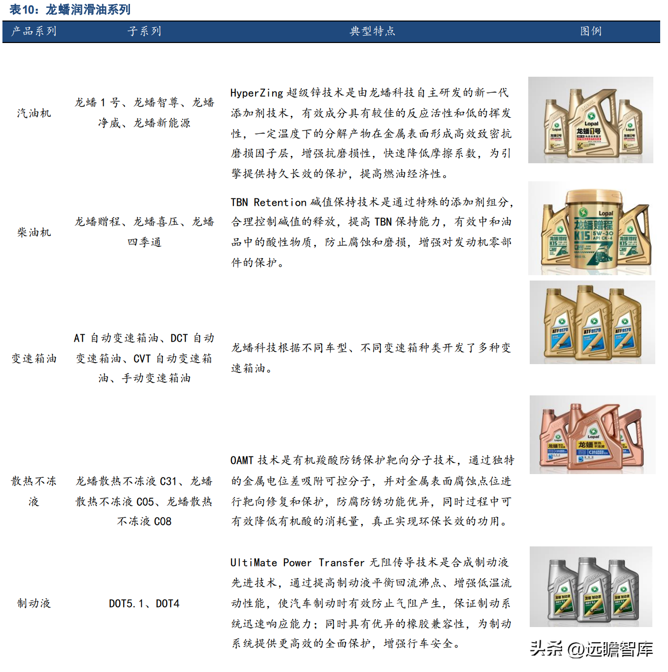 龙蟠石化（正极材料已成重要增长极）