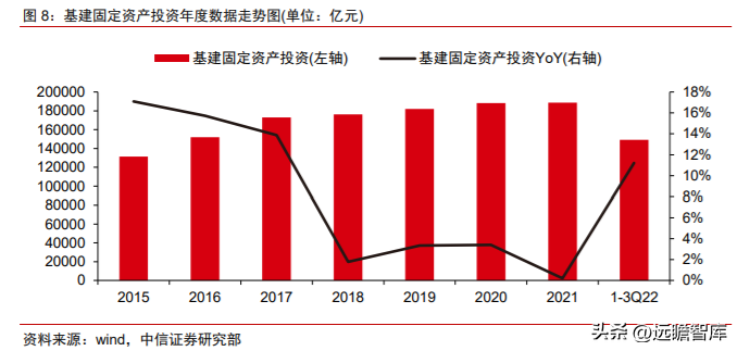 奇瑞重工（需求筑底）