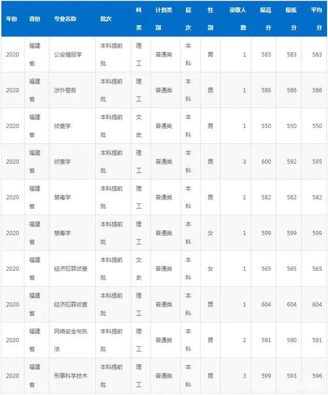 国家专项计划学校名单及专业，2021高考国家专项计划有哪些学校（“躺着”当公务员）
