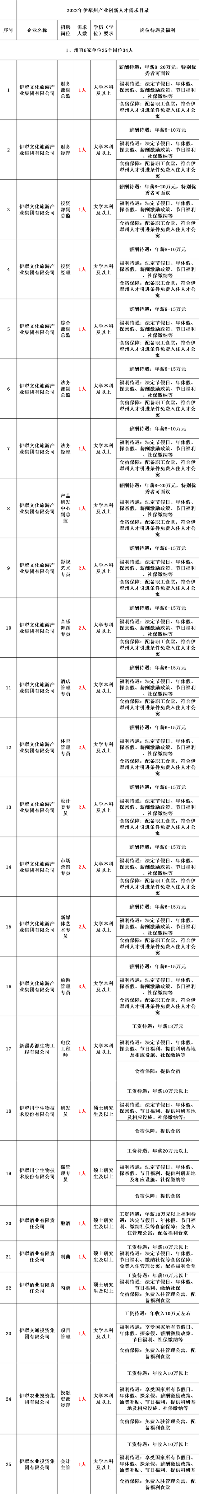 新疆公务员2022年报名时间，2022年新疆公务员考试报名学历要求怎样（带编制丨新疆面向社会公开招聘1670名工作人员公告）