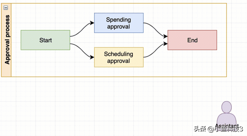 在Edraw max中创建紫色恒等于符号，在Edraw（绘图神器draw.io）