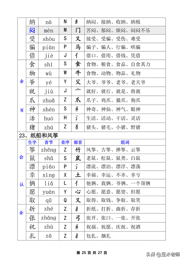二字有什么组词，二字组词（一类生字+二类生字的注音部首组词汇总表）