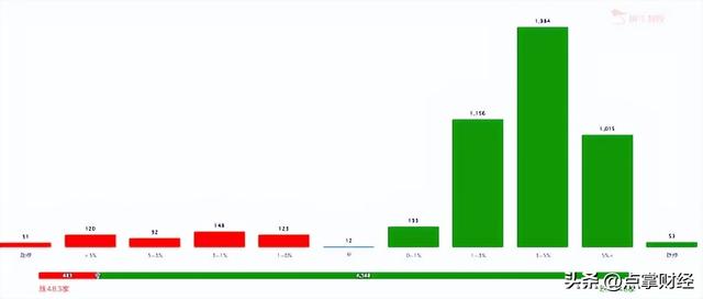 A股最牛股票有哪些 这两只个股备受市场关注（A股大跌，它却逆势上涨）