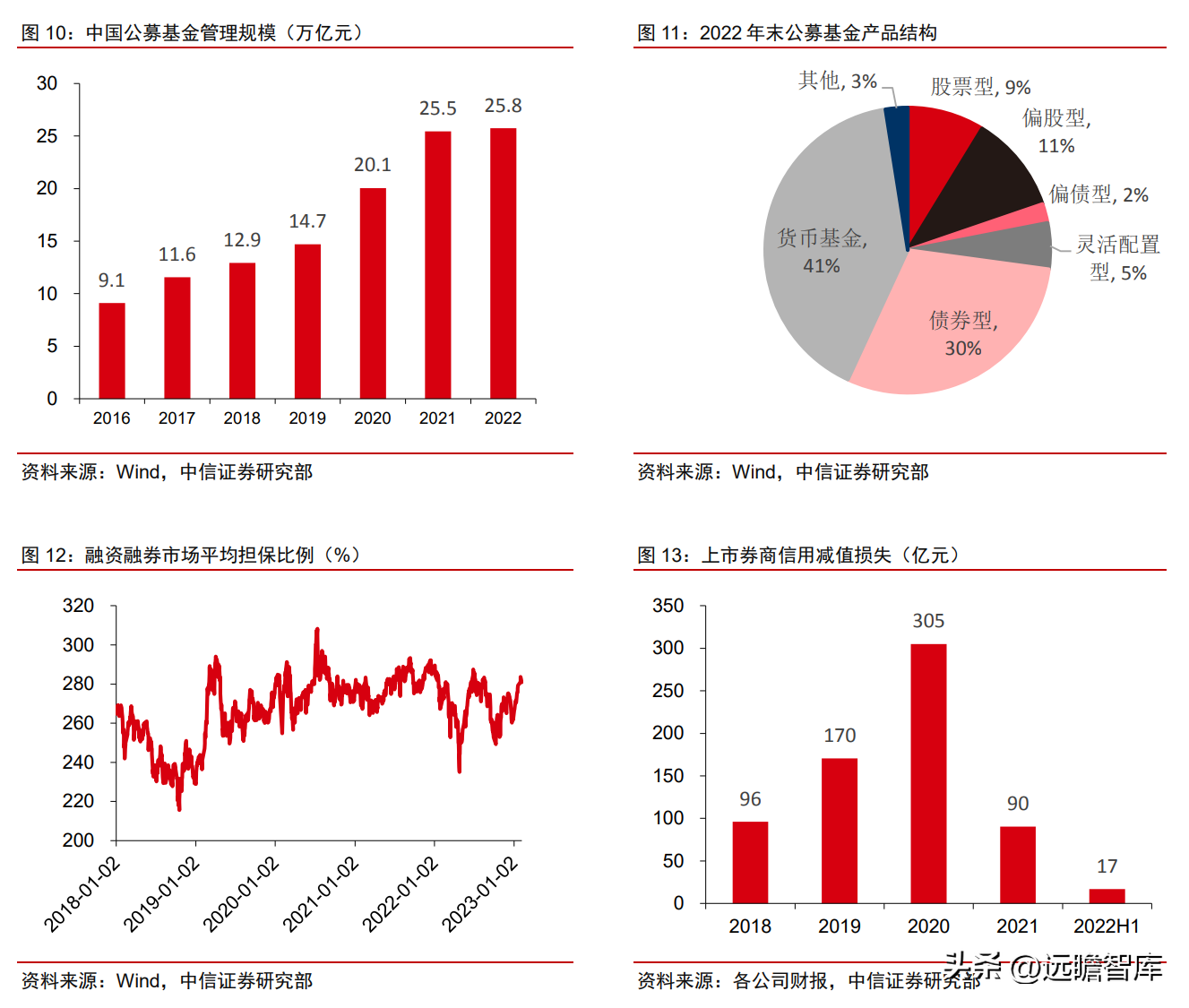 湘财证券（步入上行周期）